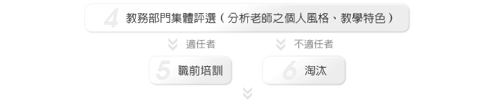 師資評選大解密